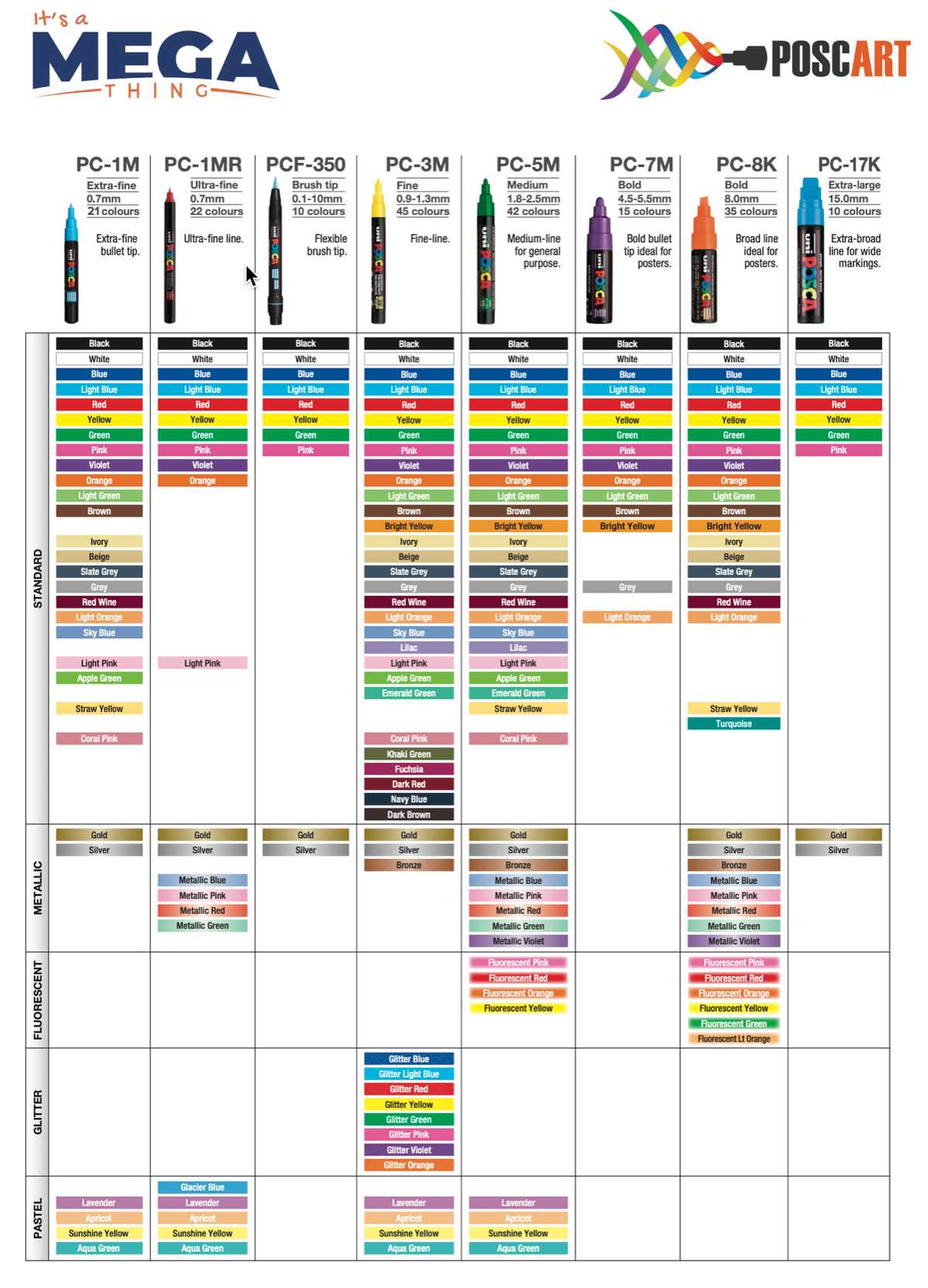 Keep Posca Markers Fresh with Replacement Nibs Guide